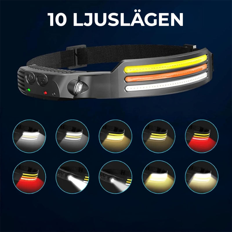 LED-pannlampa – COB + XPE med 10 ljuslägen