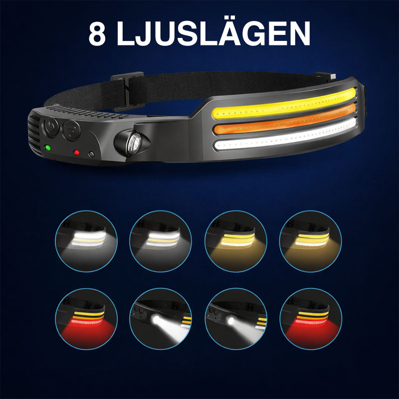 LED-pannlampa – COB + XPE med 8 ljuslägen